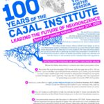 100 years of the Cajal Institute: Leading the Future of Neuroscience